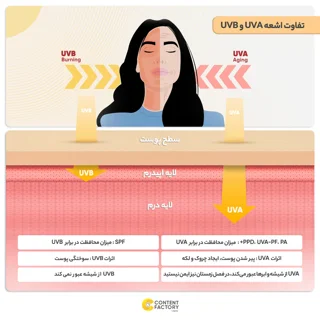 کرم ضدآفتاب سینره مدل CI01، حجم 50 میلی‌لیتر 102401171