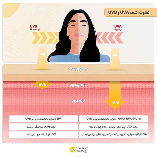 کرم ضدآفتاب سینره مدل CI01، حجم 50 میلی‌لیتر 102401171