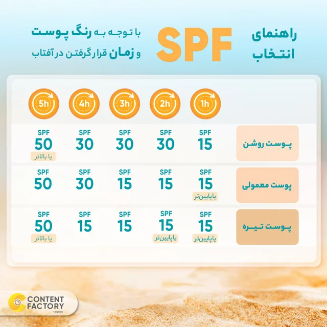 کرم ضدآفتاب سینره مدل CI01، حجم 50 میلی‌لیتر 102401172