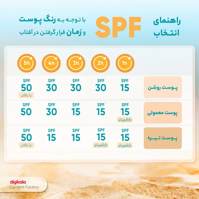کرم ضد آفتاب بدون رنگ آرت وینا SPF 50 مدل Highly Effective محافظ UVA ،UVB و PA+++، ضد حسا 102401280